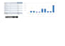 fix messy data with data cleaning and create insightful pivot table reports